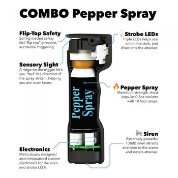 Plegium Combo (3 in 1) Pepper Spray PINK